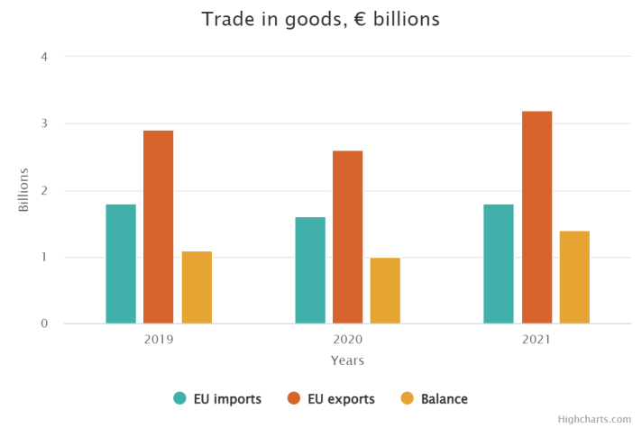 Trade 